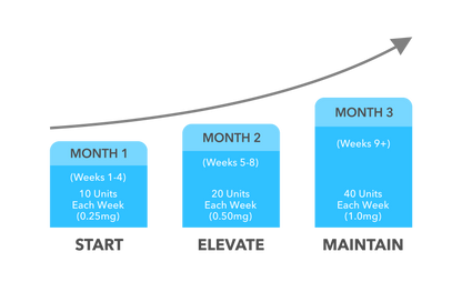 Hugsy™ Semaglutide Injection (5mg/2ml) PA